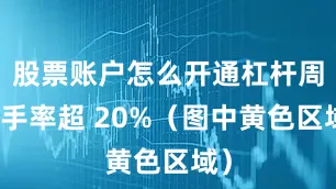 股票账户怎么开通杠杆周换手率超 20%（图中黄色区域）